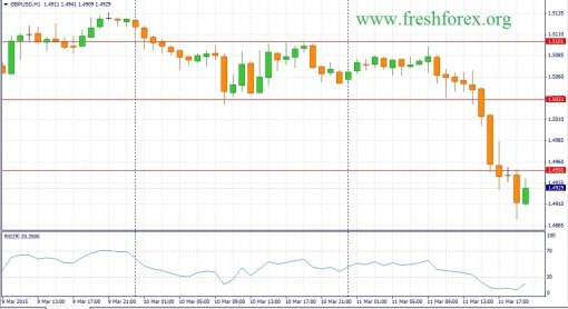 forex-fundamental-analysis-12032015-2.jpg