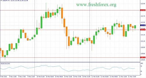 forex-fundamental-analysis-12032015-3.jpg