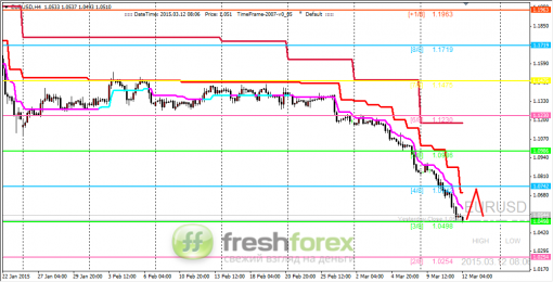 forex-trading-12032015-1.png