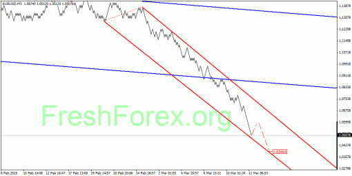 forex-quantum-analysis-12032015-1.gif