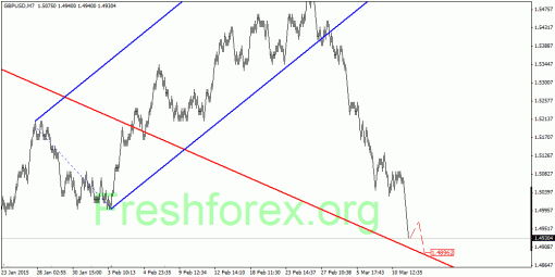 forex-quantum-analysis-12032015-2.gif