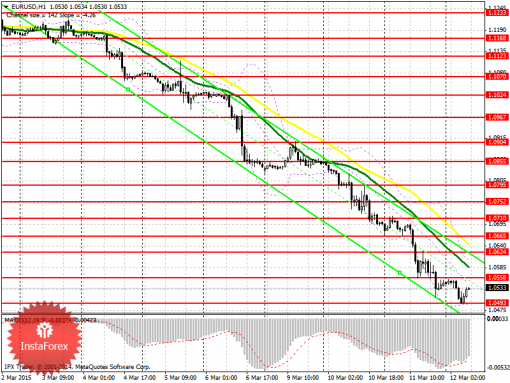 forex-prognosis-12032015.png