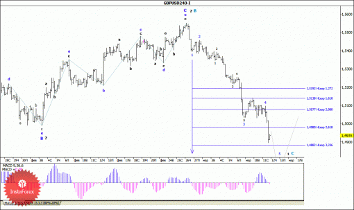 forex-wave-analysis-12032015-2.gif