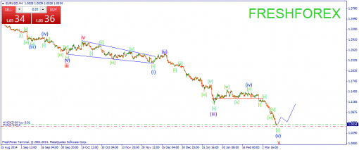 forex-wave-12032015-1.png