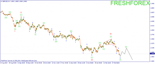 forex-wave-12032015-2.png