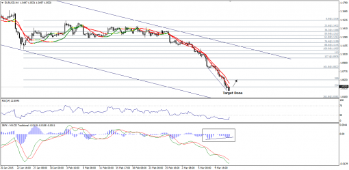 forex-technical-analysis-12032015-1.png