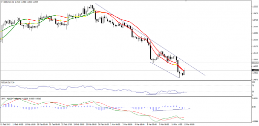 forex-technical-analysis-12032015-2.png