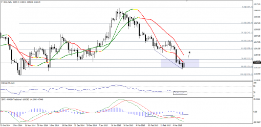 gold-silver-12032015-1.png