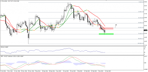 gold-silver-12032015-2.png