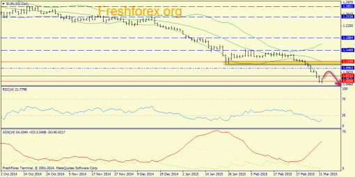forex-trend-12032015-1.png