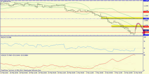 forex-trend-12032015-2.png