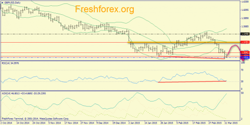 forex-trend-12032015-4.png