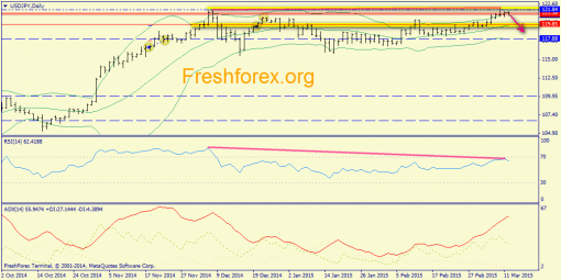 forex-trend-12032015-7.png