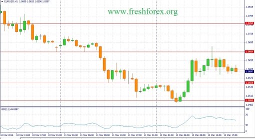 forex-fundamental-analysis-13032015-1.jpg