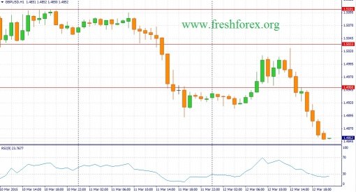 forex-fundamental-analysis-13032015-2.jpg