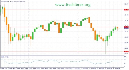 forex-fundamental-analysis-13032015-3.jpg