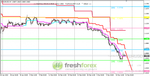 forex-trading-13032015-1.png
