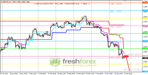 forex-trading-13032015-2.png