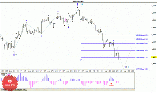 forex-wave-analysis-13032015-2.gif