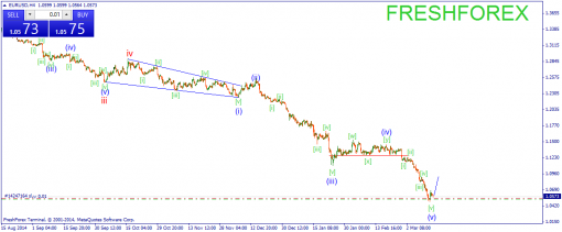 forex-wave-13032015-1.png