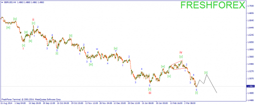 forex-wave-13032015-2.png