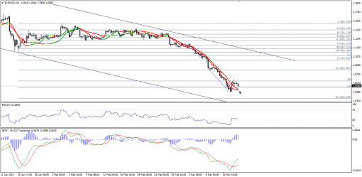 forex-technical-analysis-13032015-1.png