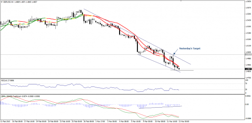 forex-technical-analysis-13032015-2.png