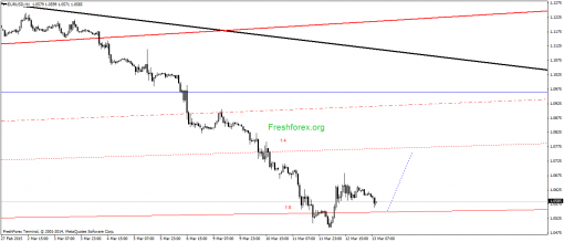 forex-gann-13032015-1.png