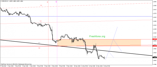 forex-gann-13032015-2.png