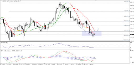 gold-silver-13032015-1.png