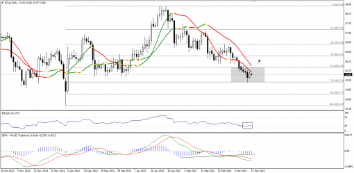 gold-silver-13032015-2.png