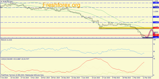 forex-trend-13032015-1.png