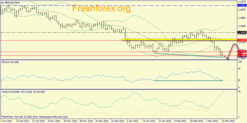 forex-trend-13032015-4.png