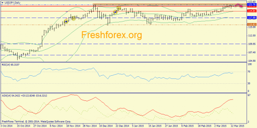 forex-trend-13032015-7.png