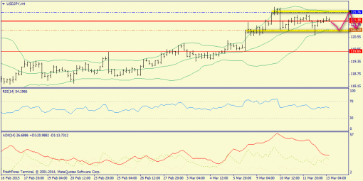 forex-trend-13032015-8.png