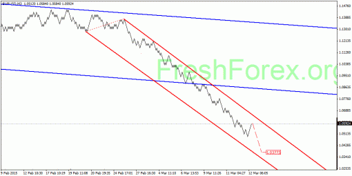 forex-quantum-analysis-13032015-1.gif