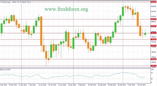 forex-fundamental-analysis-15032015-3.jpg