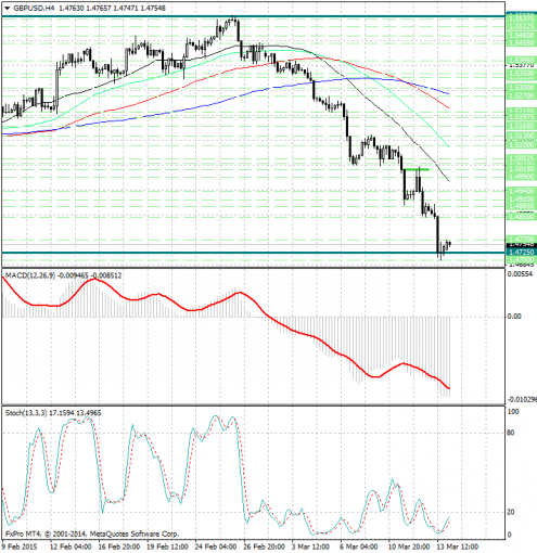 forex-analysis-gbpusd-16032015.jpg