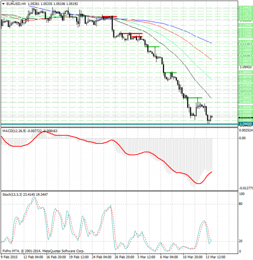 forex-analysis-eurusd-16032015.jpg