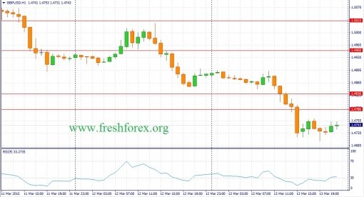 forex-fundamental-analysis-16032015-2.jpg