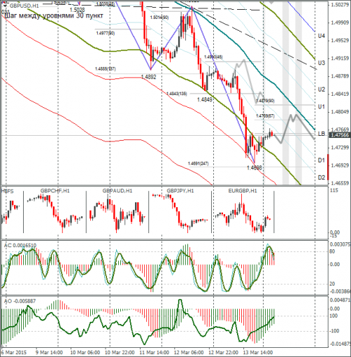 forex-gbpusd-16032015.png