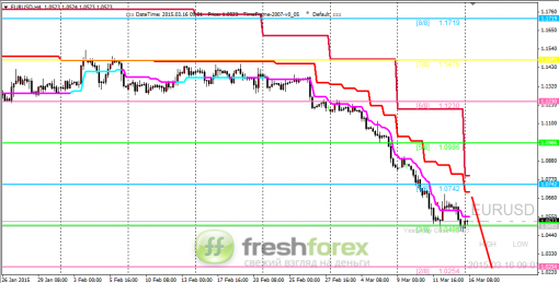 forex-trading-16032015-1.png