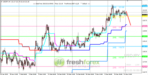 forex-trading-16032015-3.png