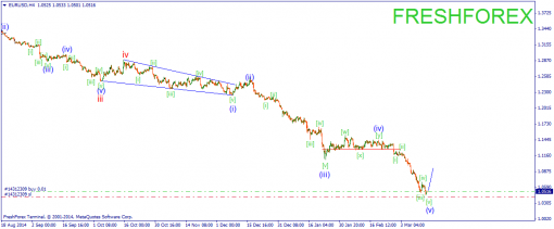 forex-wave-16032015-1.png