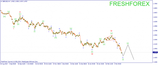 forex-wave-16032015-2.png