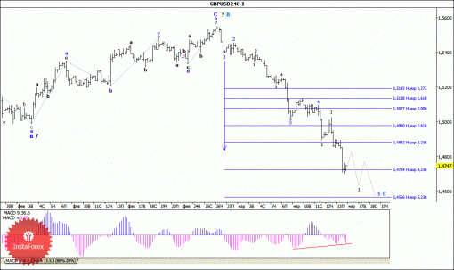 forex-wave-analysis-16032015-2.gif