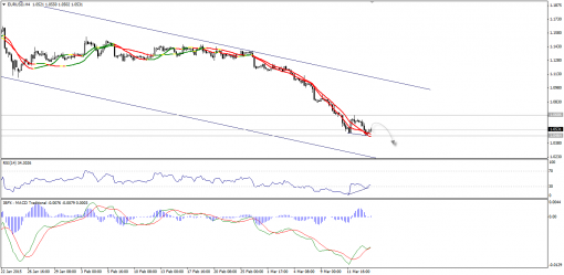 forex-technical-analysis-16032015-1.png