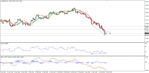 forex-technical-analysis-16032015-2.png