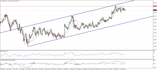 forex-technical-analysis-16032015-3.png