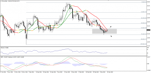 gold-silver-16032015-2.png